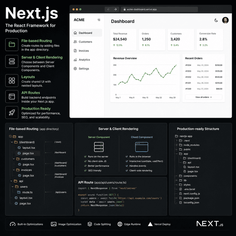 Next.js